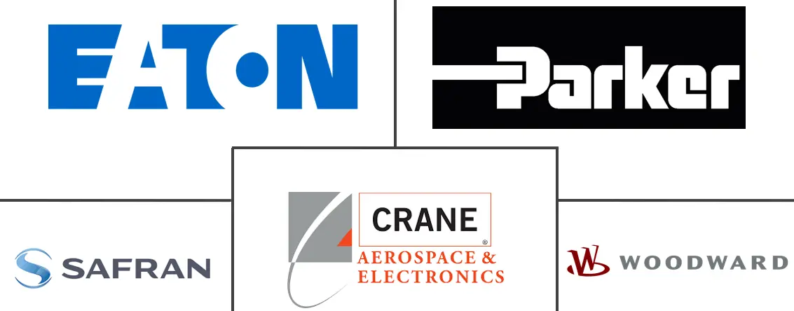 飞机燃油系统市场规模和份额