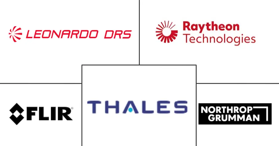空基军用光电和红外系统市场规模