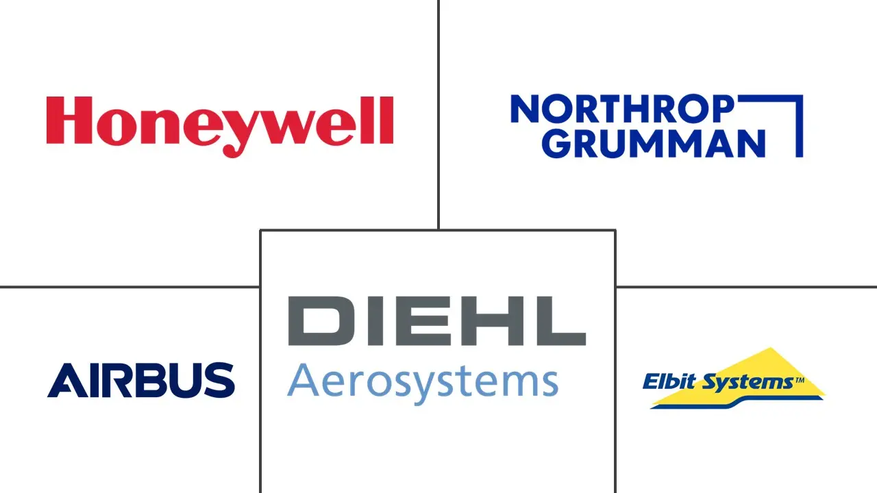 飞机驾驶舱系统市场规模