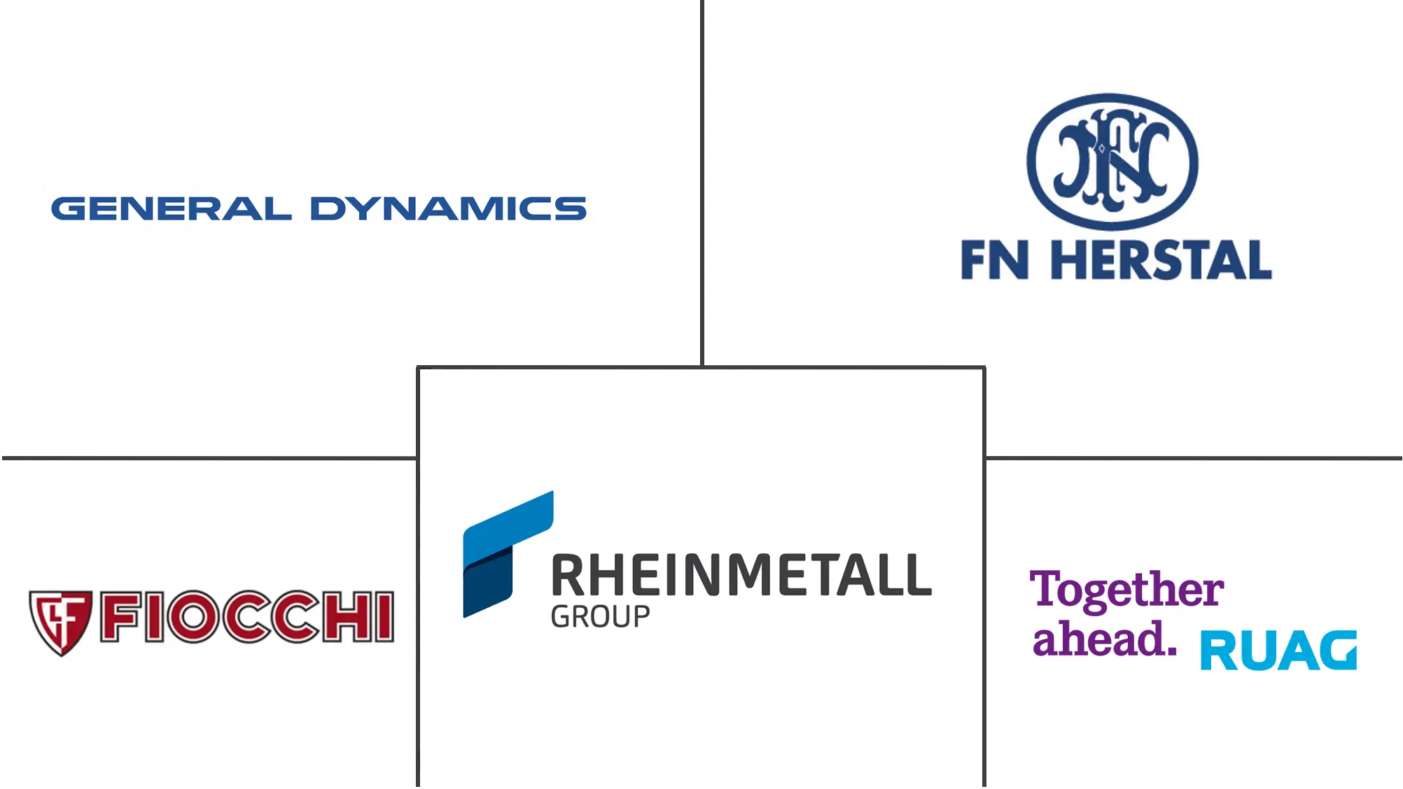 欧洲非致命武器市场规模
