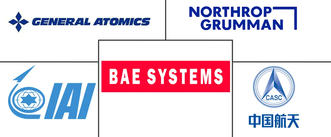 无人机市场规模及份额