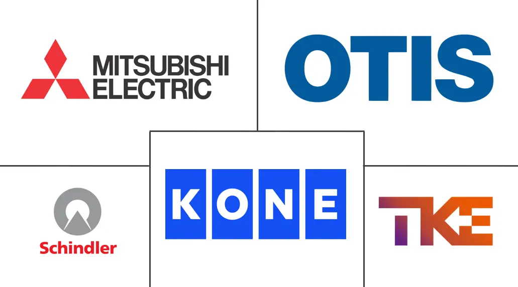 机场自动人行道市场规模和份额