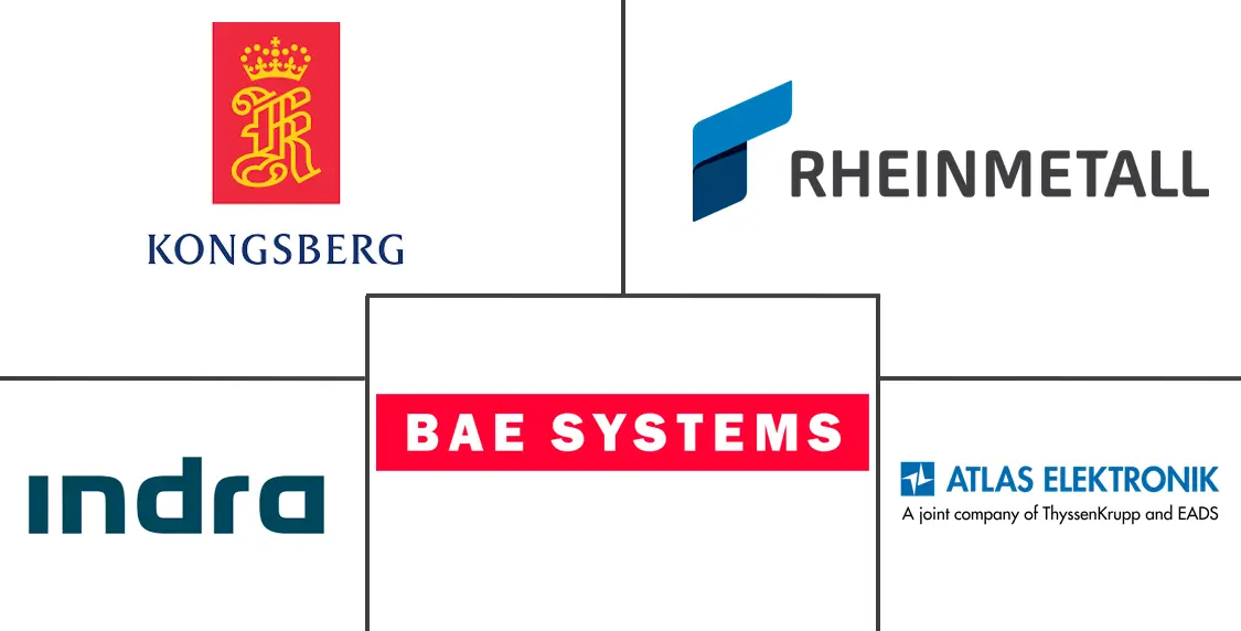 潜艇仿真市场规模及份额