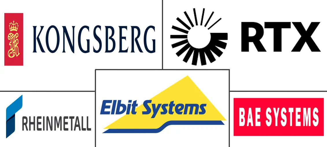 武器支架市场规模和份额