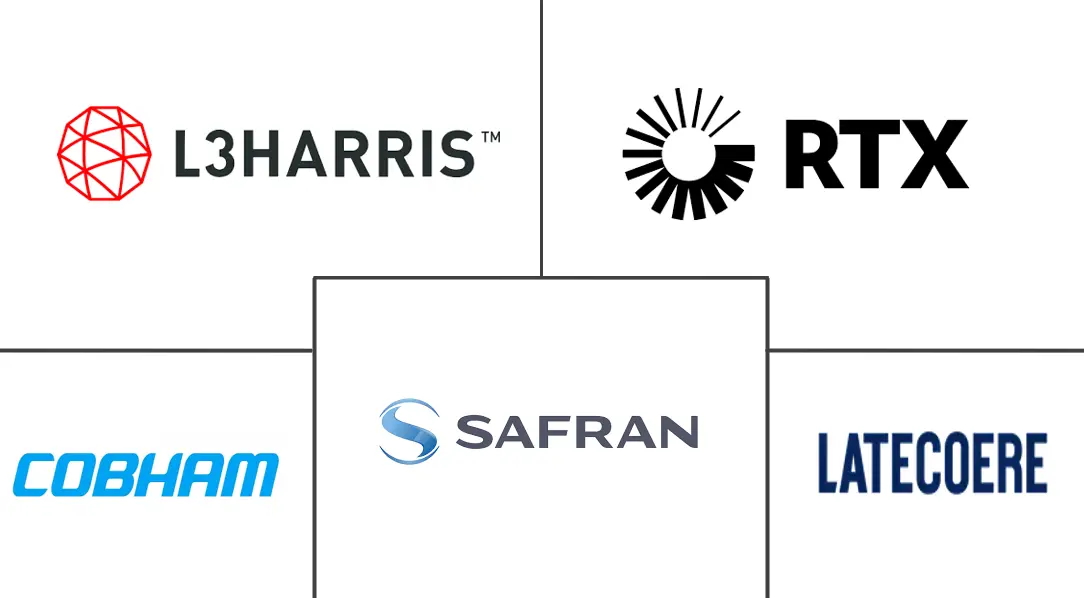 欧洲飞机航空电子设备市场规模