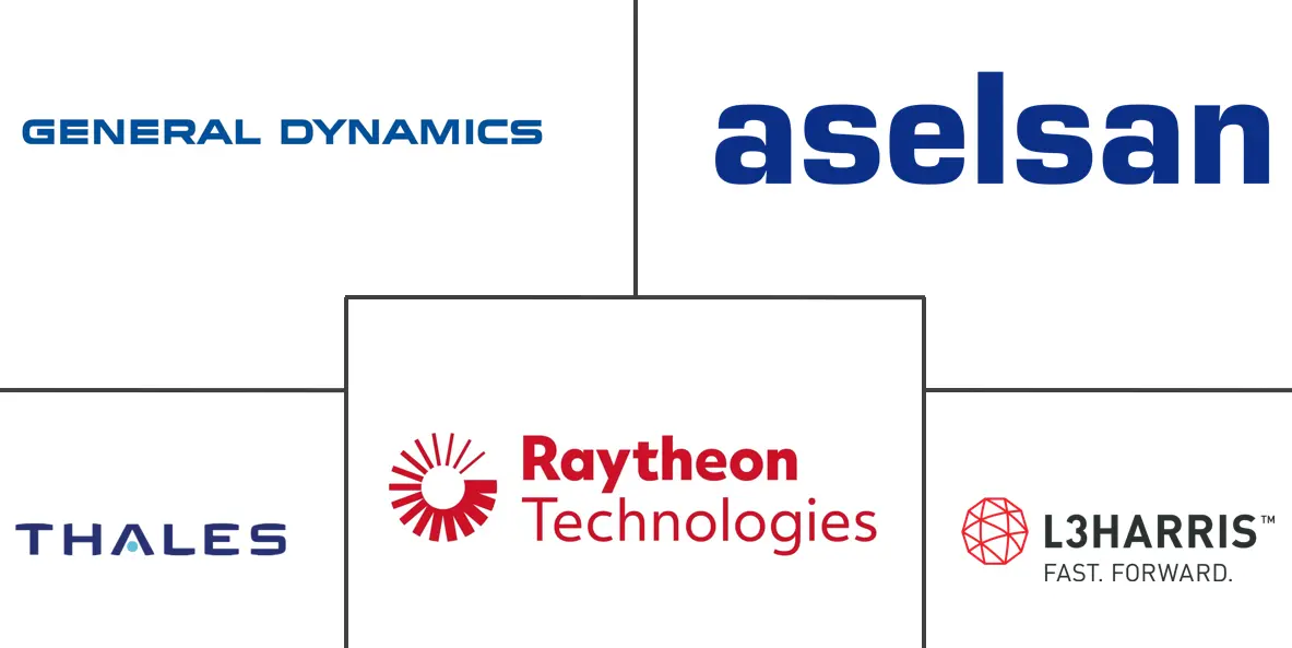 便携式军用电子产品市场规模