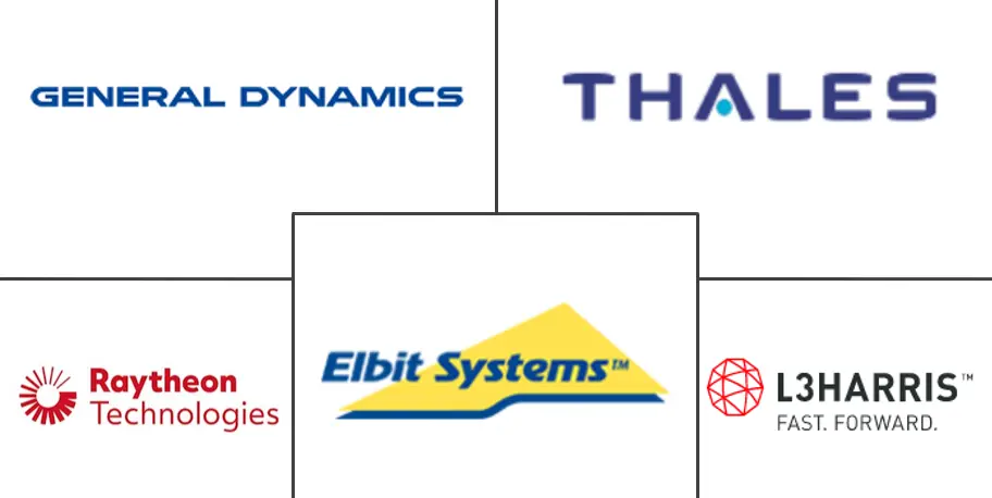军用便携式通信系统市场规模
