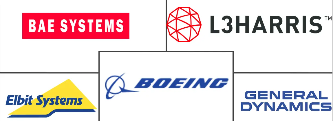 欧洲情报监视和侦察市场规模和份额分析