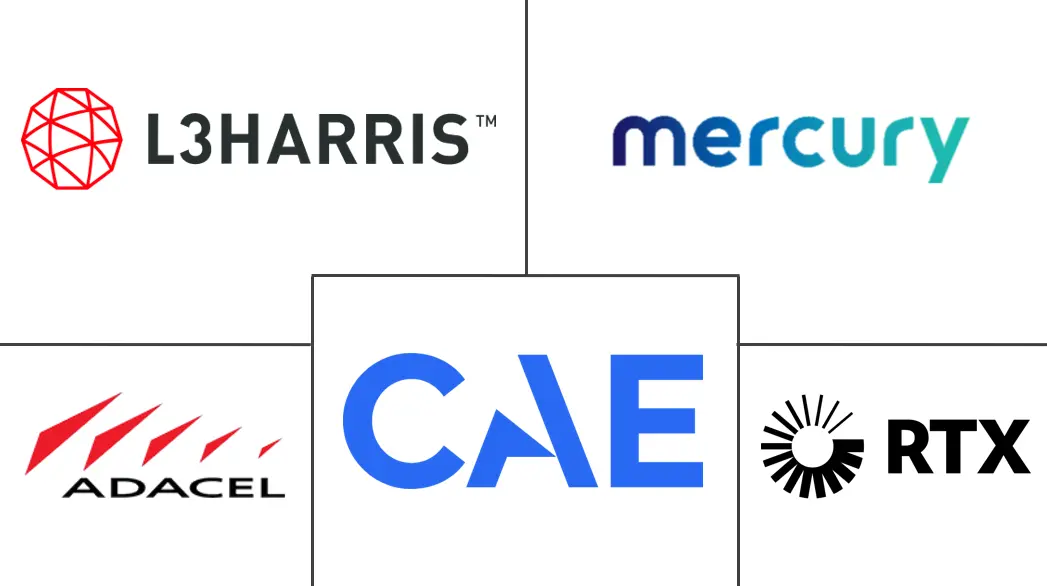 雷达模拟器市场规模和份额