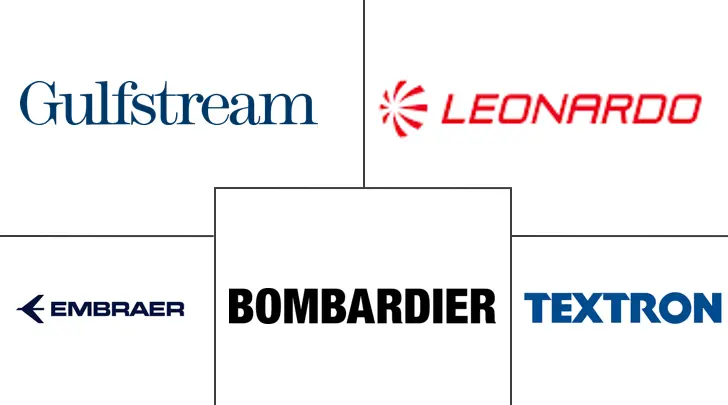 拉丁美洲通用航空市场规模