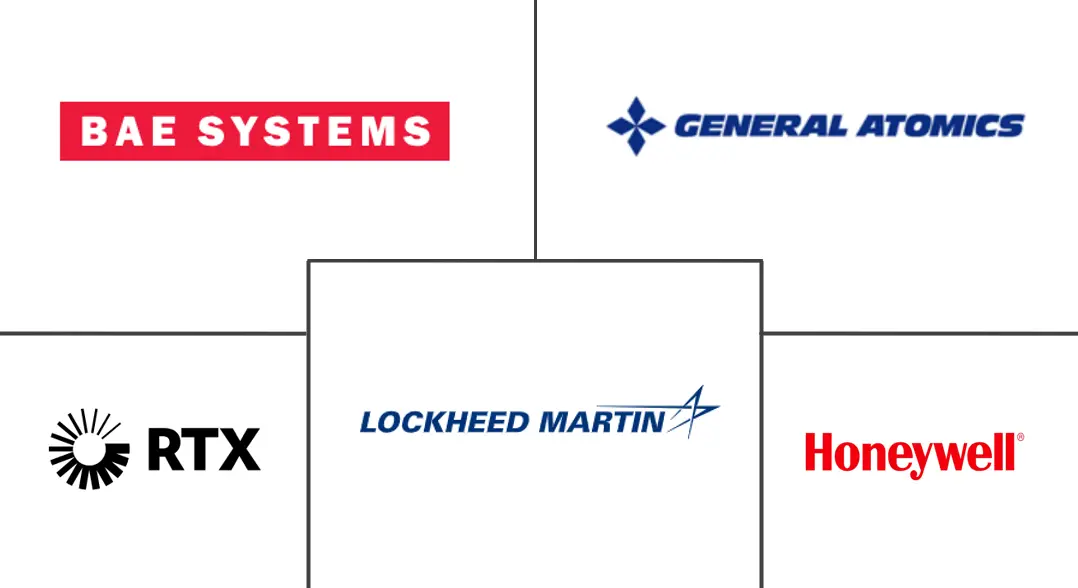 电动武器市场规模