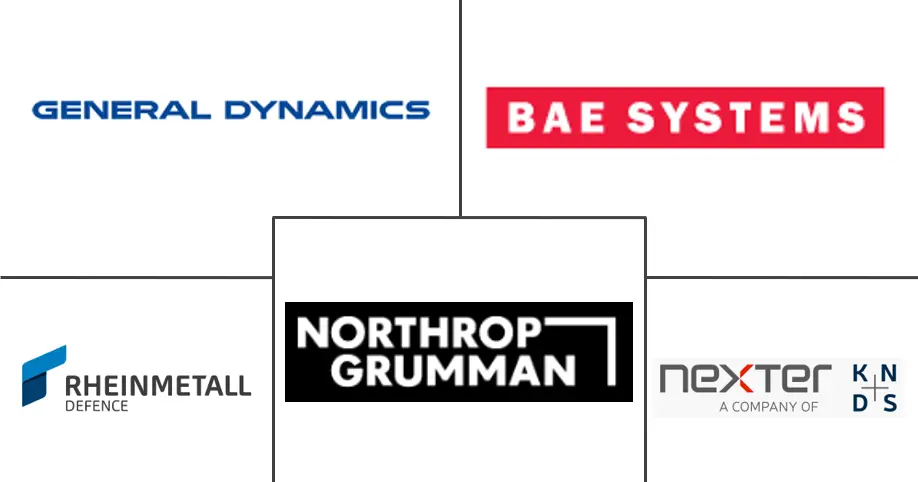 欧洲中大口径弹药市场规模