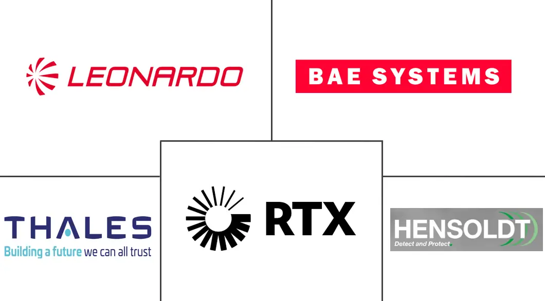 相干雷达市场规模