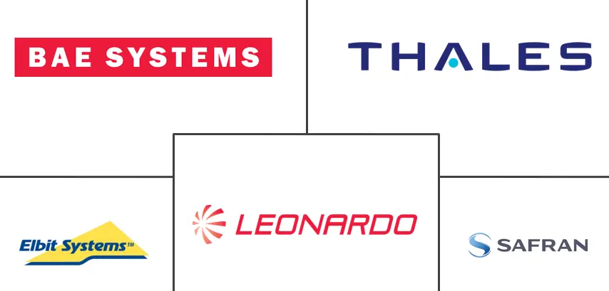 陆基态势感知系统市场规模