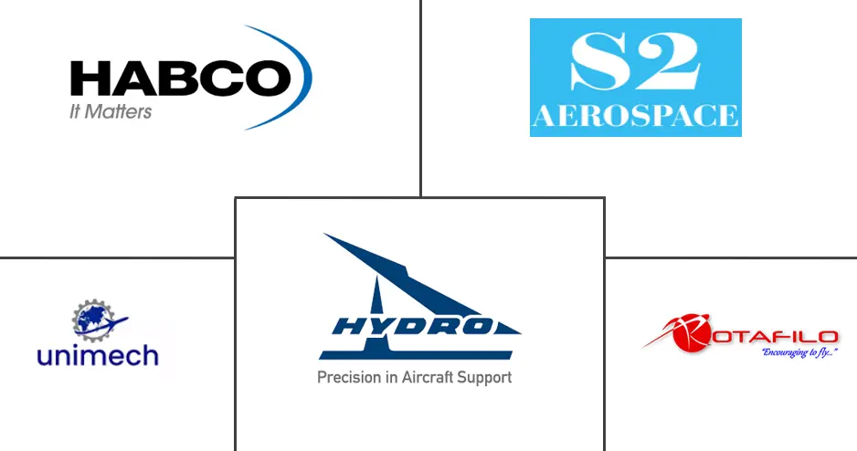 机身模具市场规模