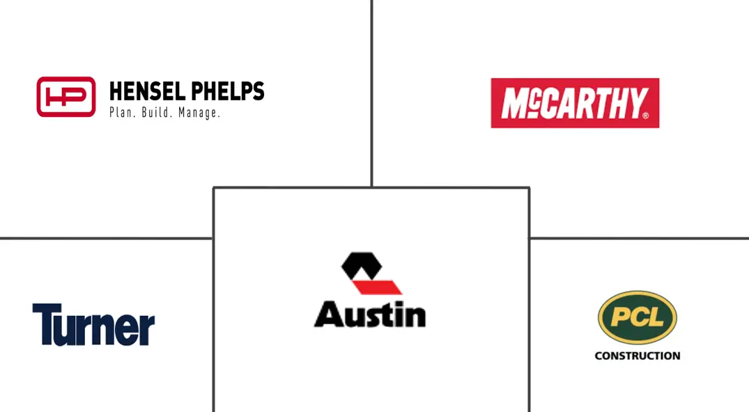 北美航空基础设施市场规模