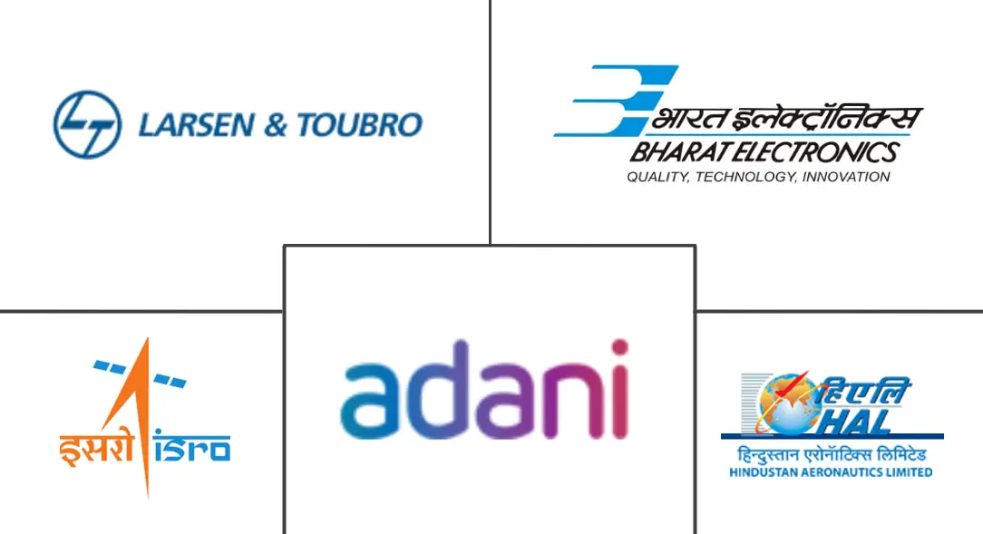 印度航空、国防和航天市场规模