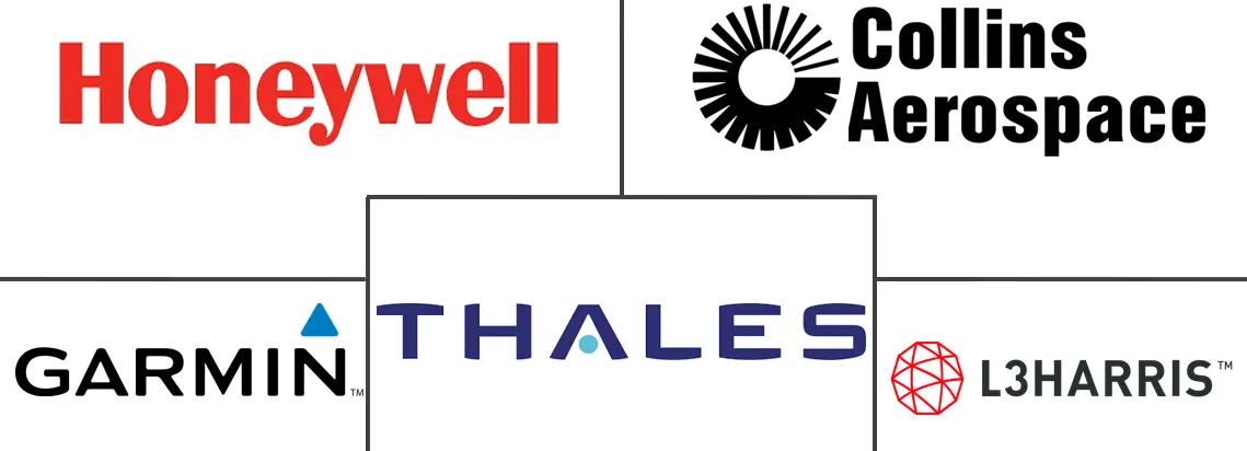 飞机合成视觉系统市场规模和份额