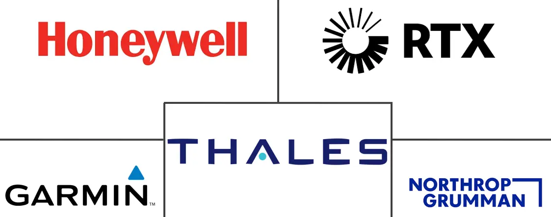 飞行导航系统市场规模及份额