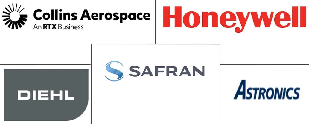 欧洲飞机照明市场规模及份额