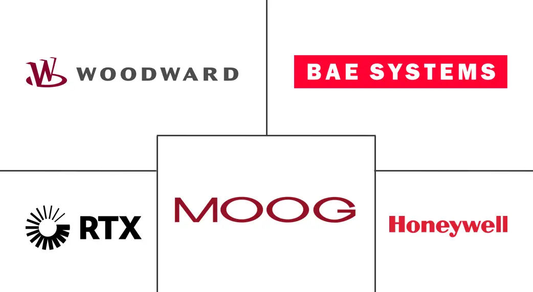 推力矢量控制市场规模和份额