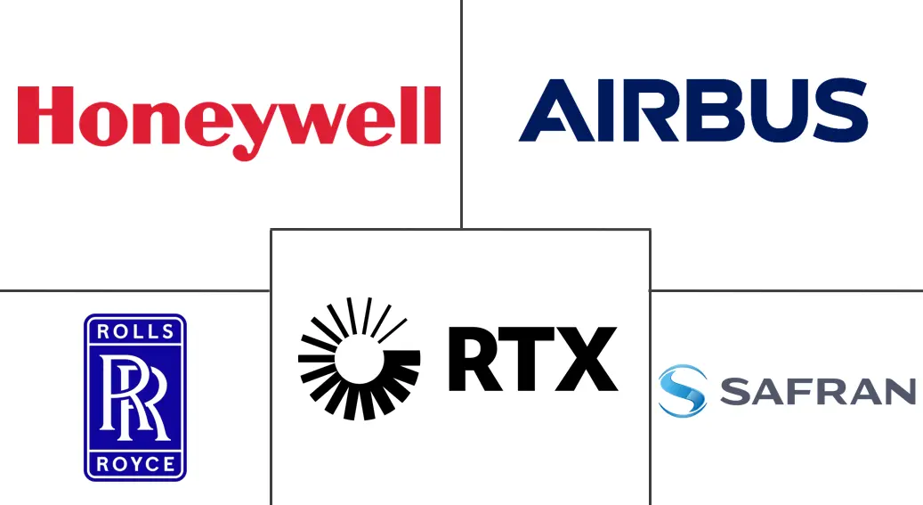 飞机电气化市场规模和份额