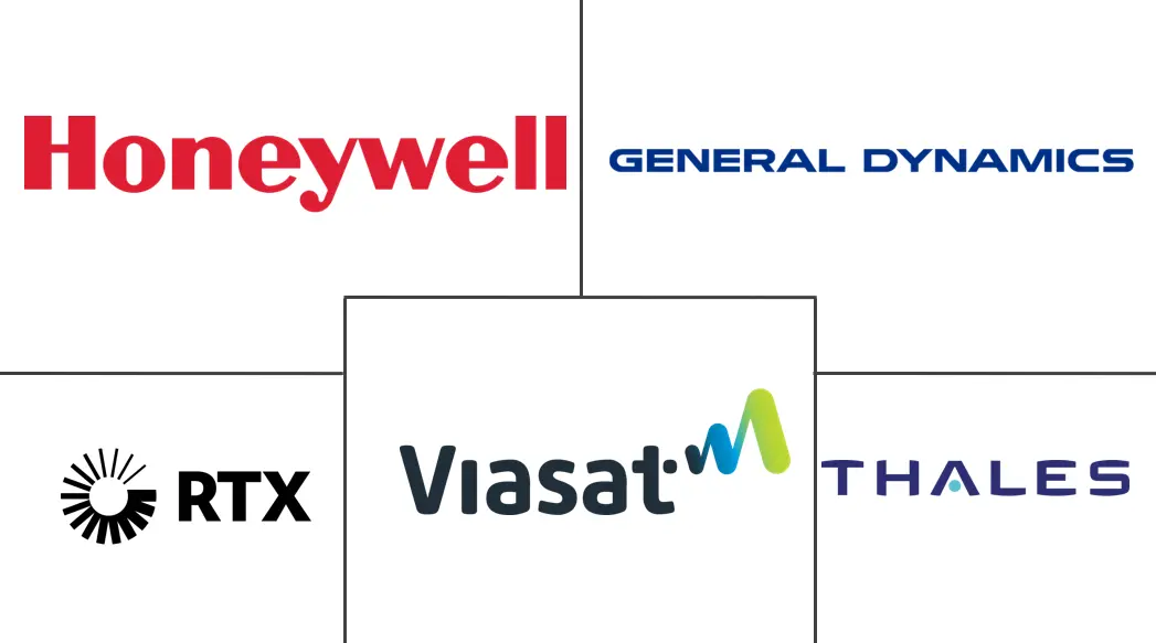 机载卫星通信市场规模及份额