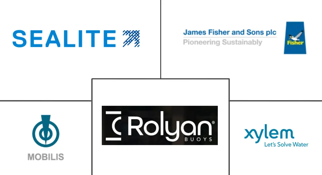 浮标和信标市场规模