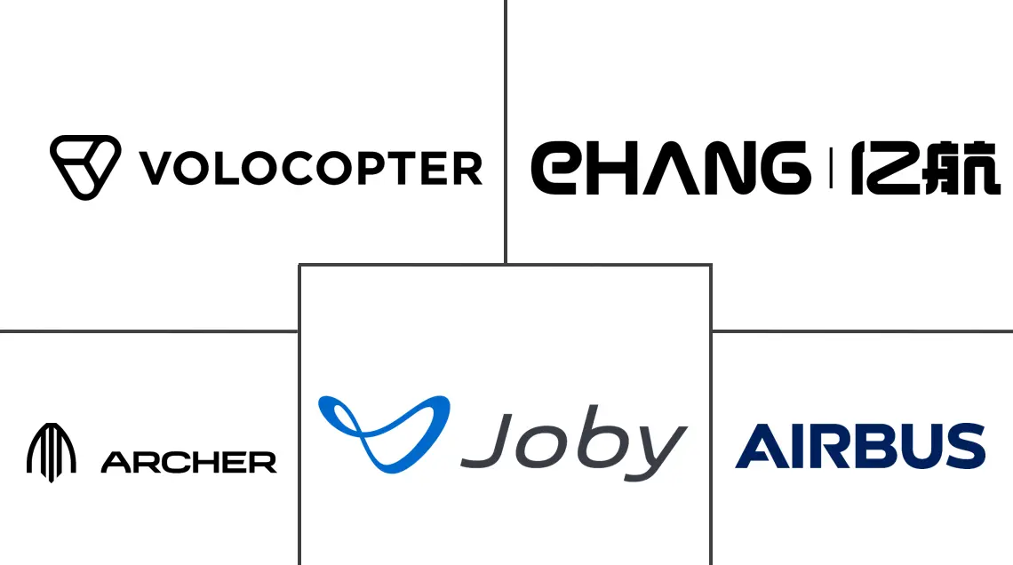 客运无人机市场规模和份额