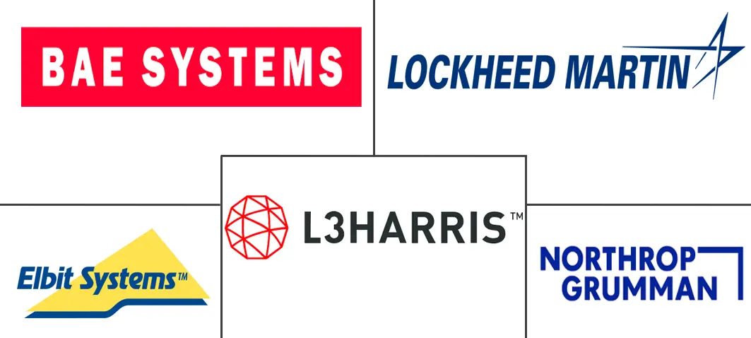 美国 C4ISR 市场规模