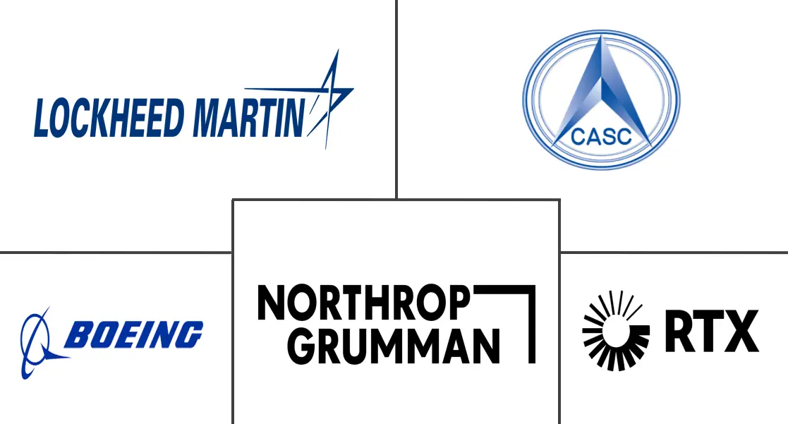 高超音速武器市场规模和份额