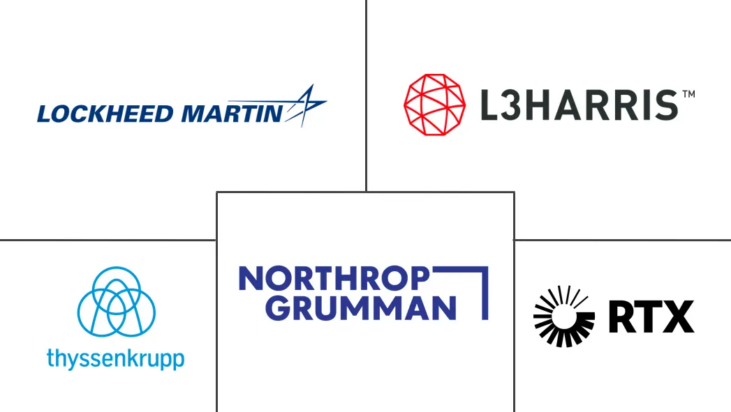 水下作战市场规模和份额