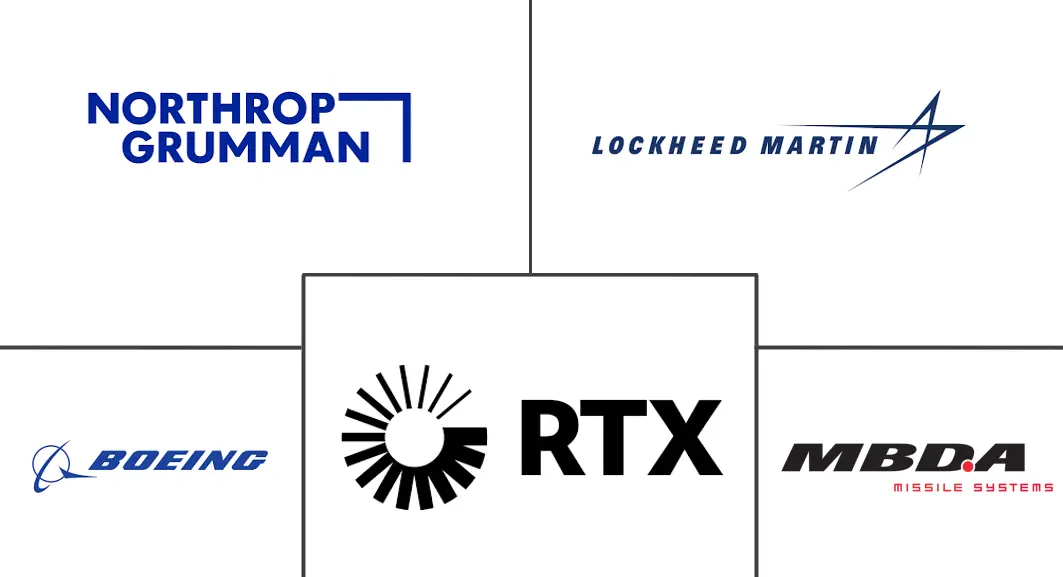 军用激光系统市场规模
