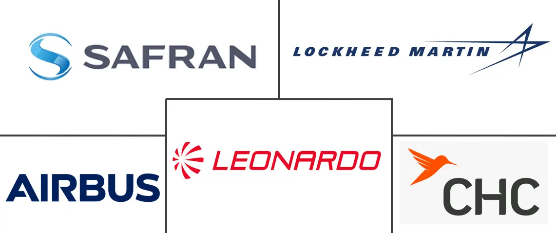 军用直升机 MRO 市场规模