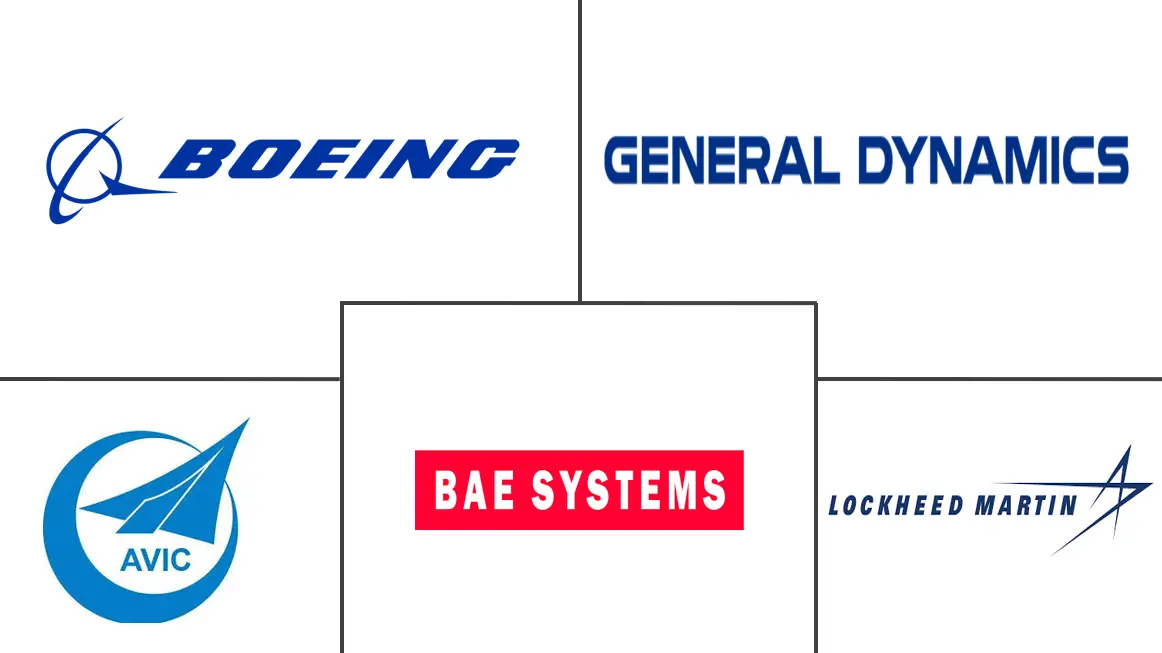 亚太地区国防市场规模