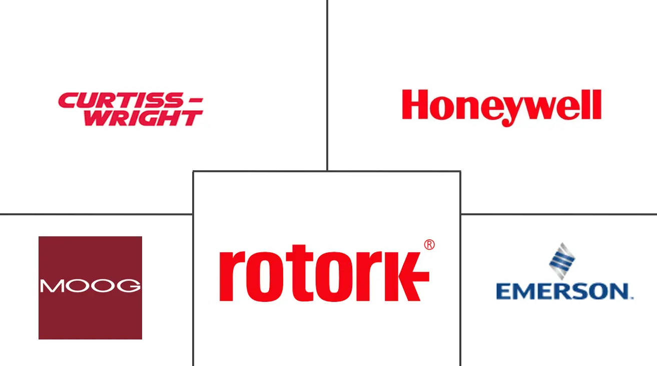 海军执行器和阀门市场规模
