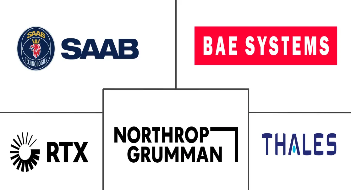水雷战市场规模和份额