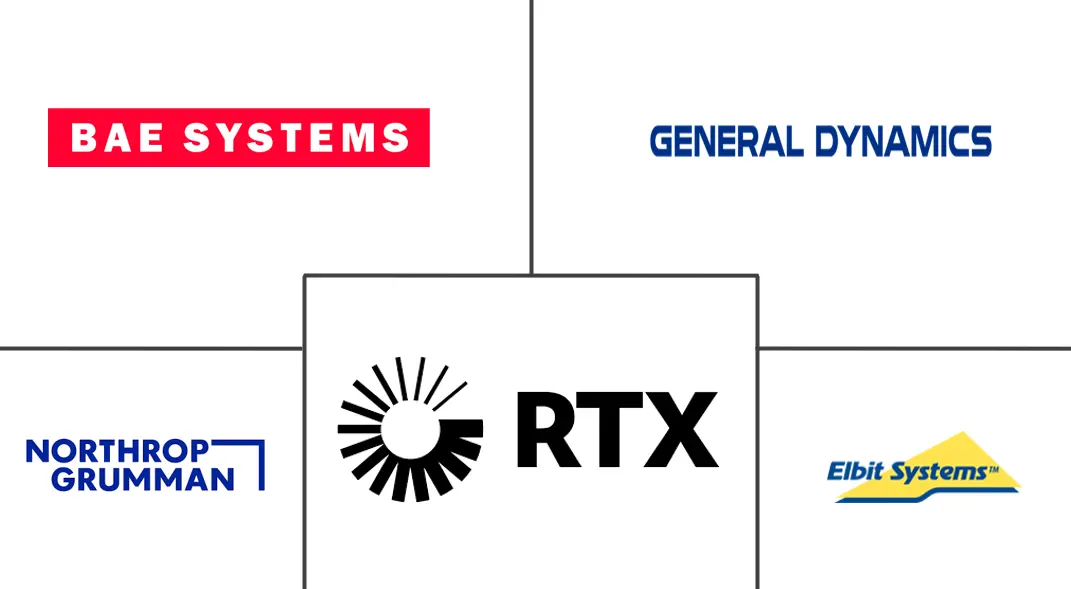 北美国土安全和应急管理市场规模和份额分析