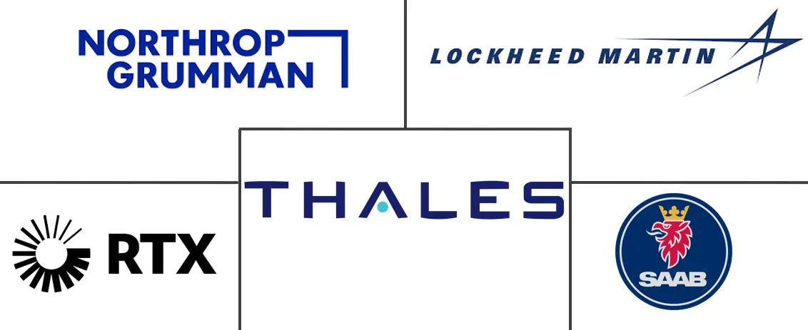 机载雷达市场规模和份额