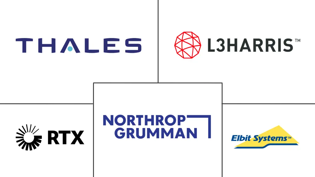 激光测距仪和激光指示器市场规模和份额
