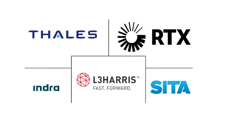 美国空中交通管制市场规模