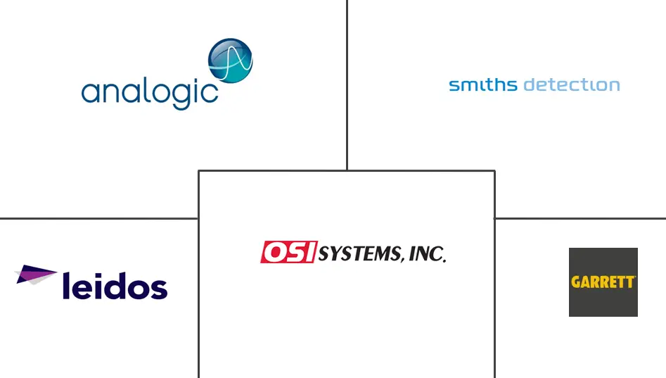亚太地区机场乘客安检系统市场规模和份额分析