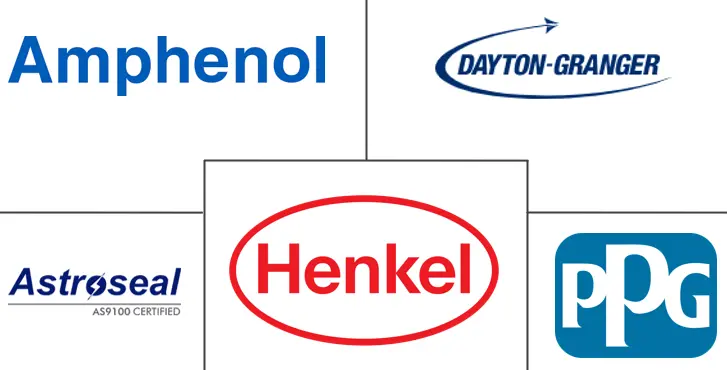 飞机防雷市场规模及份额