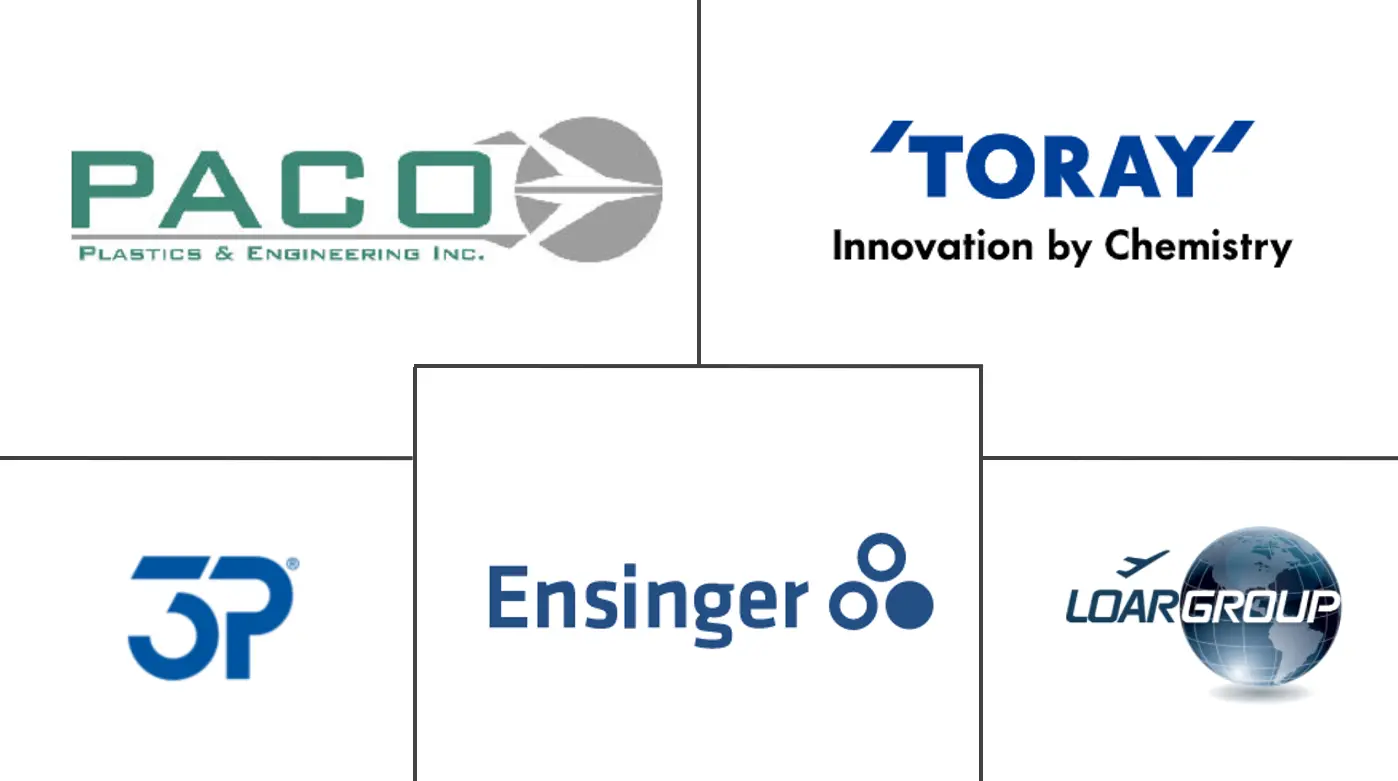 航空航天塑料市场规模