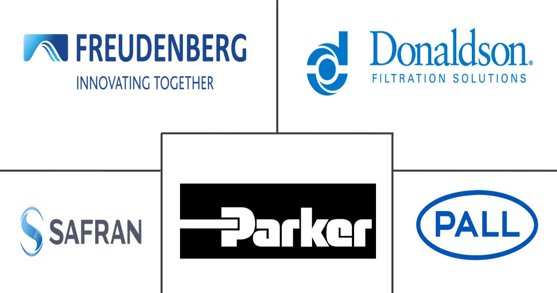 飞机过滤器市场规模和份额