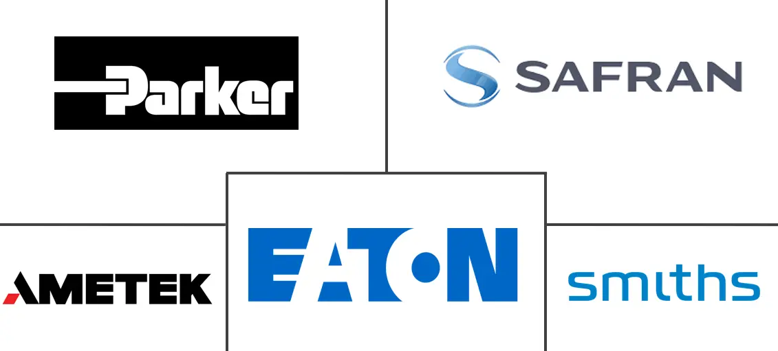 航空航天金属软管市场规模及份额