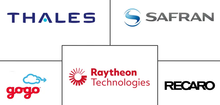 中东和非洲商用飞机机舱内饰市场规模和份额分析