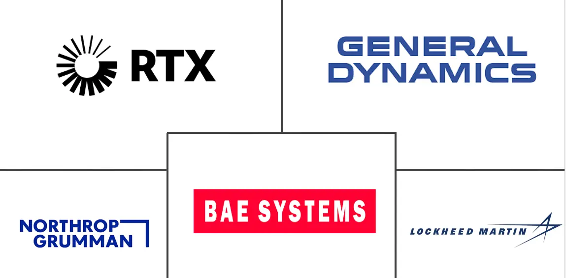 海军舰艇防御系统市场规模