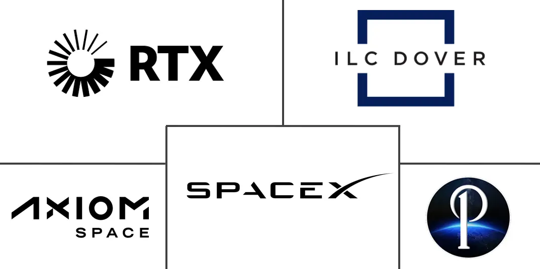 宇航员太空服市场规模和份额
