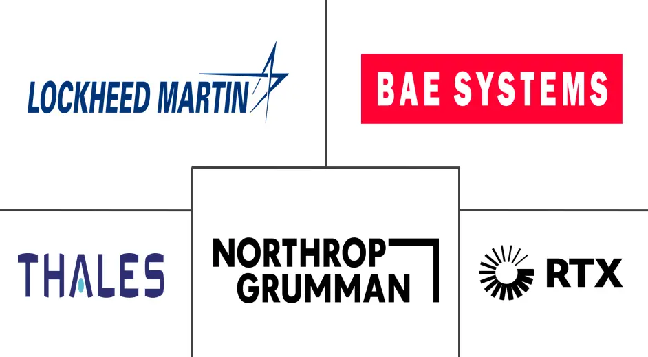 国防电子市场规模和份额